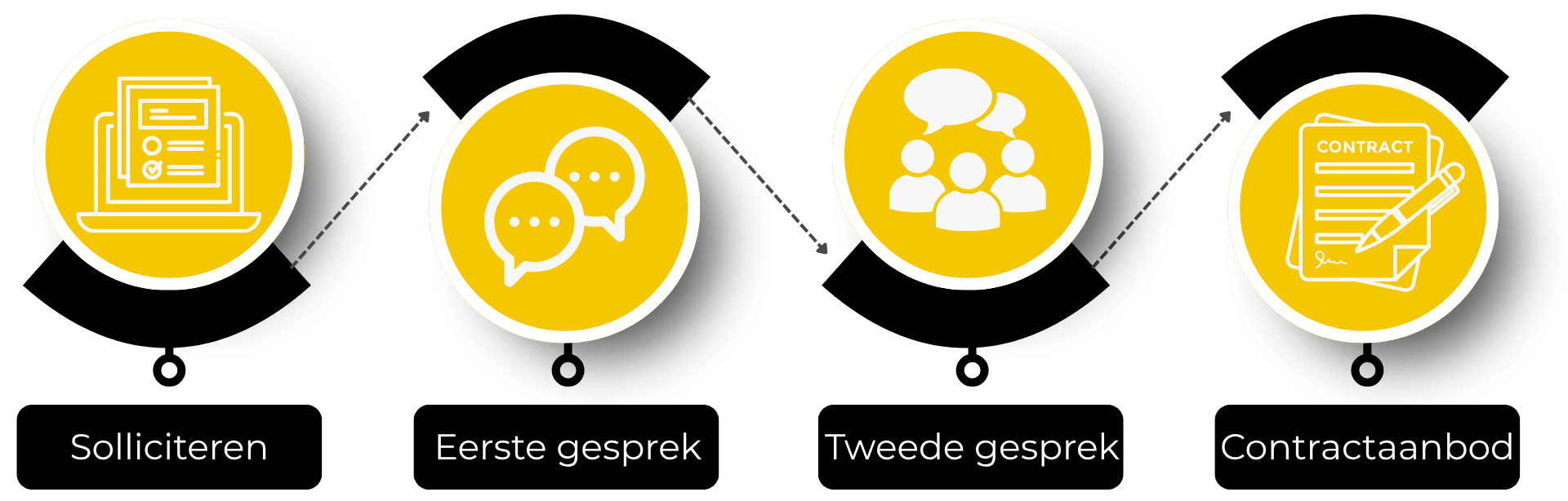 Solliciteren bij Spril